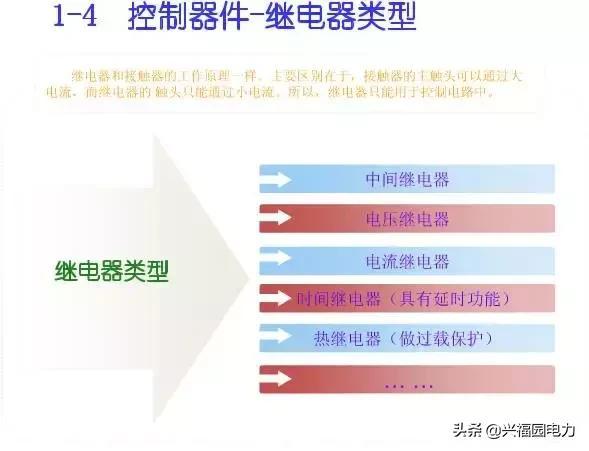 10KV開關(guān)柜控制和保護(hù)動作原理，超美的圖形解決方案