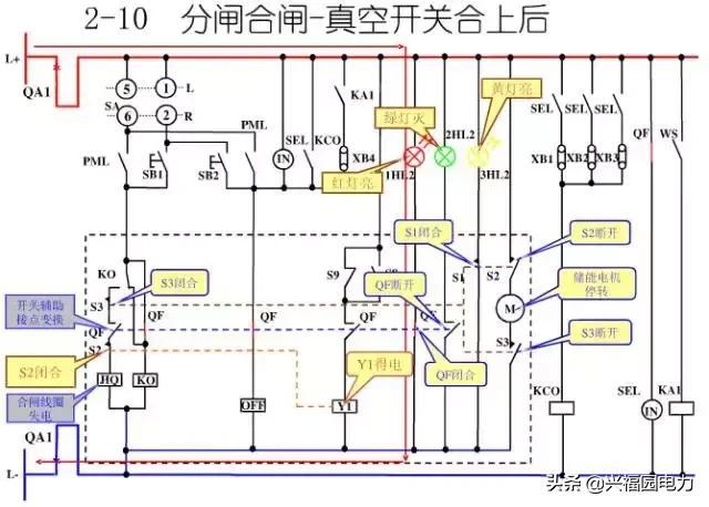 10KV開關(guān)柜控制和保護(hù)動作原理，超美的圖形解決方案