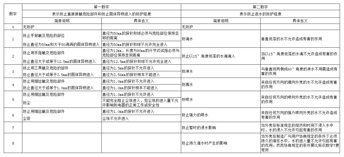 低電壓開關(guān)柜時(shí)保護(hù)級(jí)別的選擇