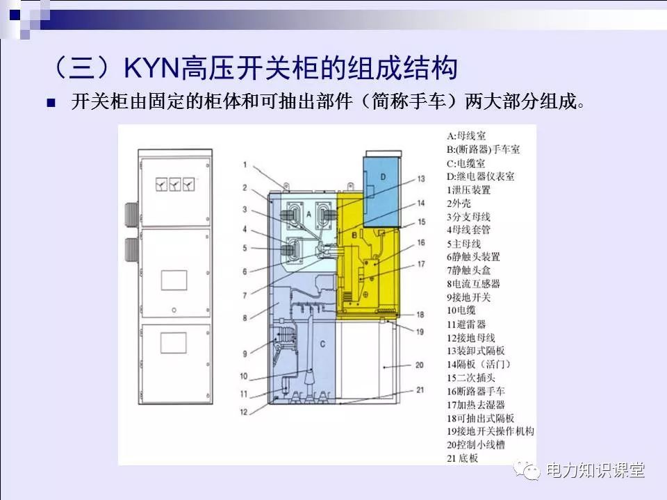 高壓開關(guān)柜(綜合自我變電站操作員培訓(xùn)材料)