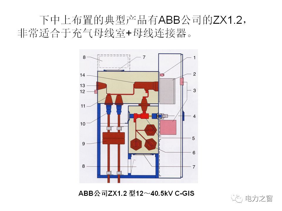 請(qǐng)看西高等法院的專家如何解釋中壓氣體絕緣金屬封閉開關(guān)柜的知識(shí)