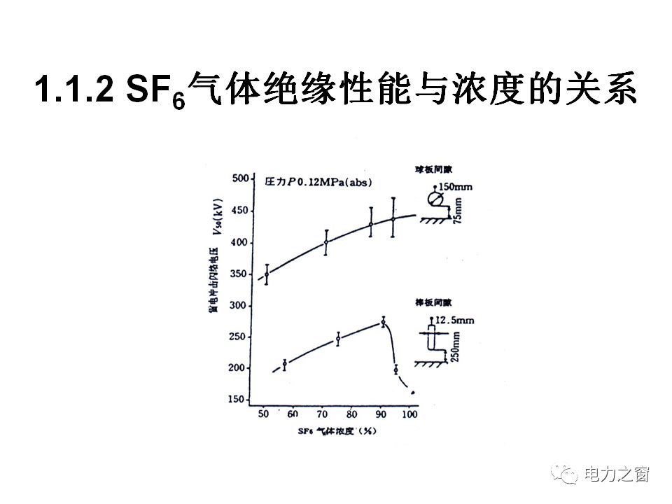 請(qǐng)看西高等法院的專家如何解釋中壓氣體絕緣金屬封閉開關(guān)柜的知識(shí)