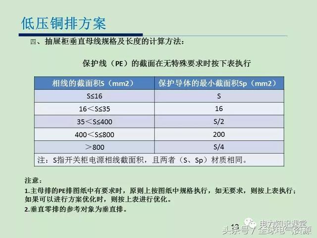 低電壓開關(guān)柜銅排消耗計算