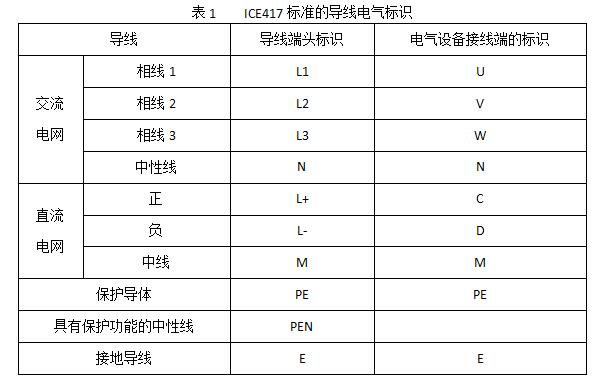 低壓設(shè)置開(kāi)關(guān)柜電線(xiàn)顏色和字母標(biāo)識(shí)