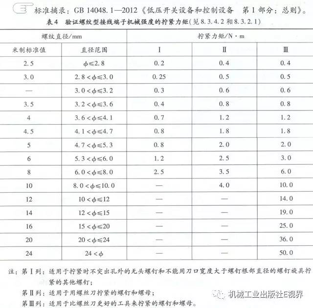 分享經(jīng)驗！低壓開關(guān)柜主母線表面是否需要鍍錫或鍍銀？