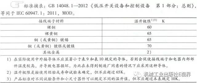 分享經(jīng)驗！低壓開關(guān)柜主母線表面是否需要鍍錫或鍍銀？