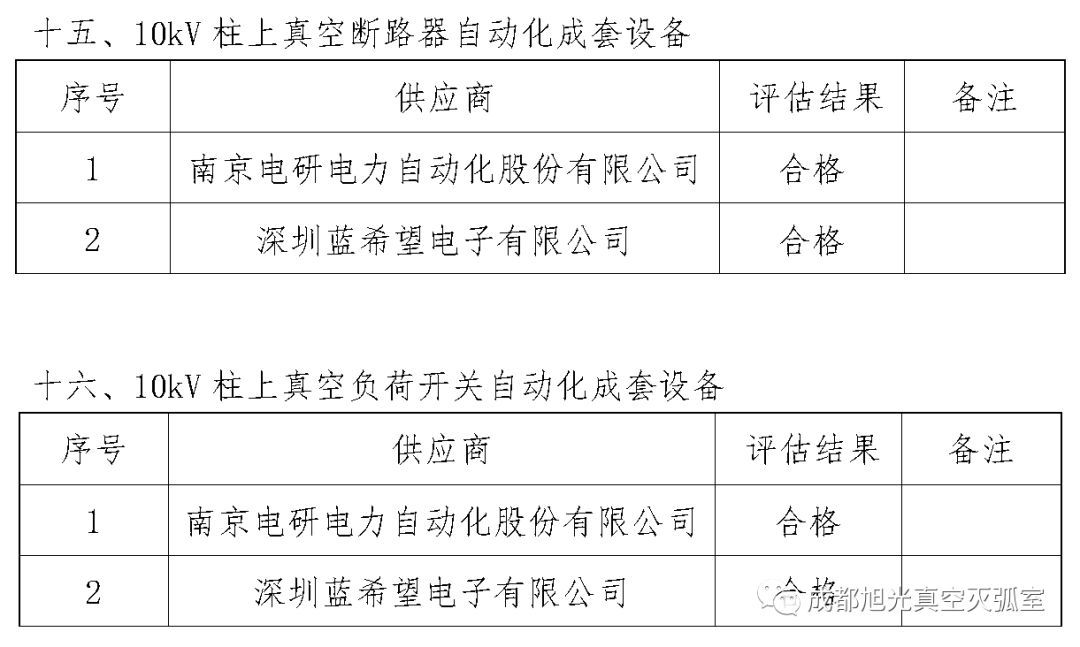 華南電網(wǎng)廣東2018年首先批供應(yīng)商評(píng)估合格名單高壓成套設(shè)備開(kāi)關(guān)柜行動(dòng)原則