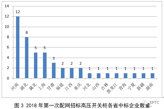 2018年首先批配網(wǎng)協(xié)議股票競(jìng)價(jià)供需統(tǒng)計(jì)分析(高壓開關(guān)柜)