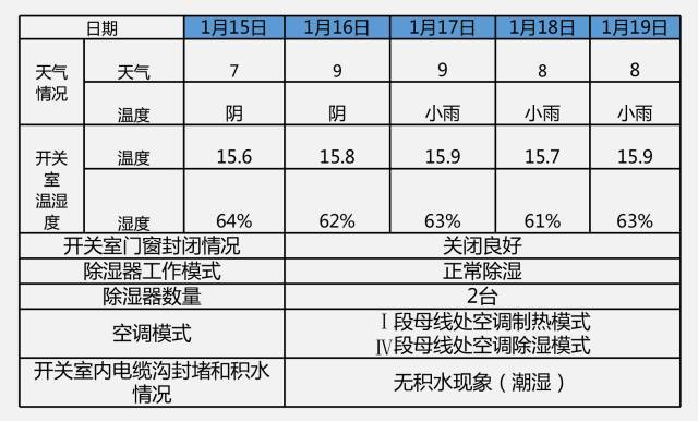 開關(guān)柜凝結(jié)的原因及對(duì)策