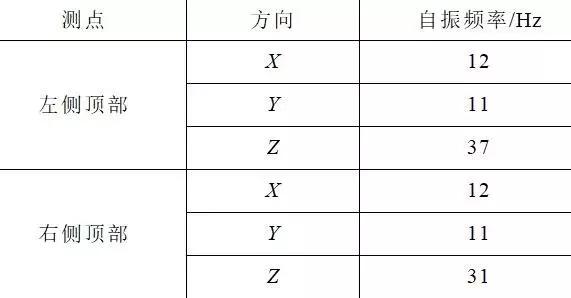 創(chuàng)新的開(kāi)關(guān)柜抗震解決方案滿足核電抗震要求，效果好，方法簡(jiǎn)單。