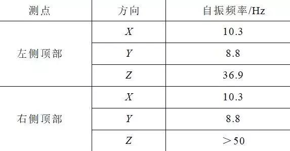 創(chuàng)新的開(kāi)關(guān)柜抗震解決方案滿足核電抗震要求，效果好，方法簡(jiǎn)單。