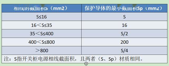 如何計算低壓開關柜銅排的數(shù)量？這是我見過的較受歡迎和較美麗的文章！