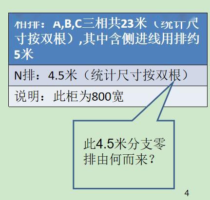 如何計算低壓開關柜銅排的數(shù)量？這是我見過的較受歡迎和較美麗的文章！