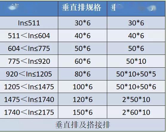 如何計算低壓開關柜銅排的數(shù)量？這是我見過的較受歡迎和較美麗的文章！