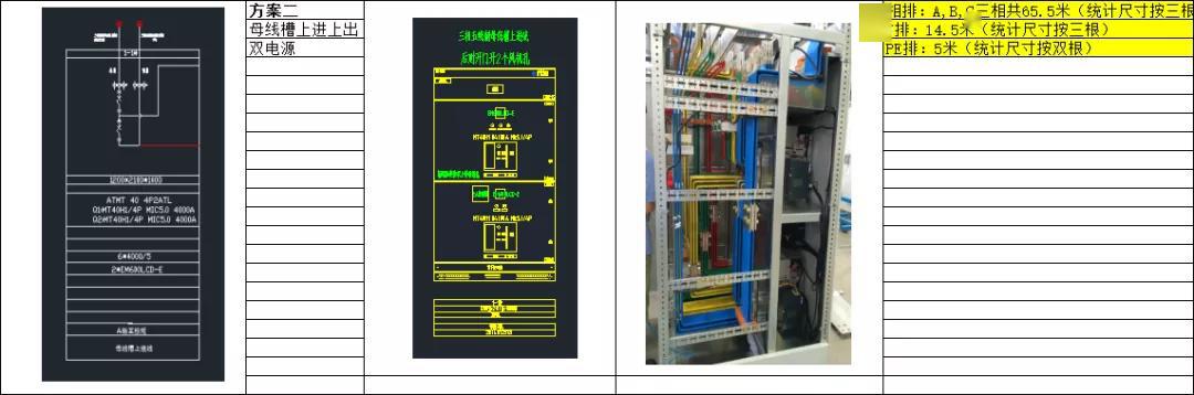 如何計算低壓開關柜銅排的數(shù)量？這是我見過的較受歡迎和較美麗的文章！