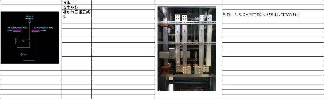 如何計算低壓開關柜銅排的數(shù)量？這是我見過的較受歡迎和較美麗的文章！