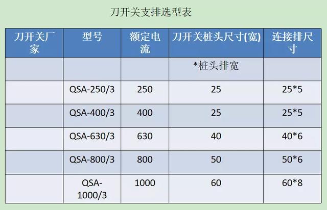 如何計算低壓開關柜銅排的數(shù)量？這是我見過的較受歡迎和較美麗的文章！