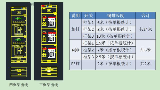 如何計算低壓開關柜銅排的數(shù)量？這是我見過的較受歡迎和較美麗的文章！