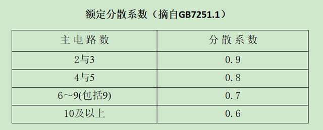 如何計算低壓開關柜銅排的數(shù)量？這是我見過的較受歡迎和較美麗的文章！