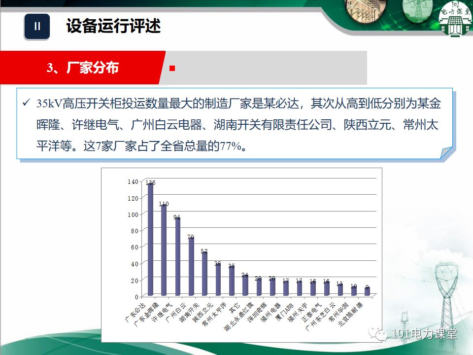 開關(guān)柜濕度排放和處理方法