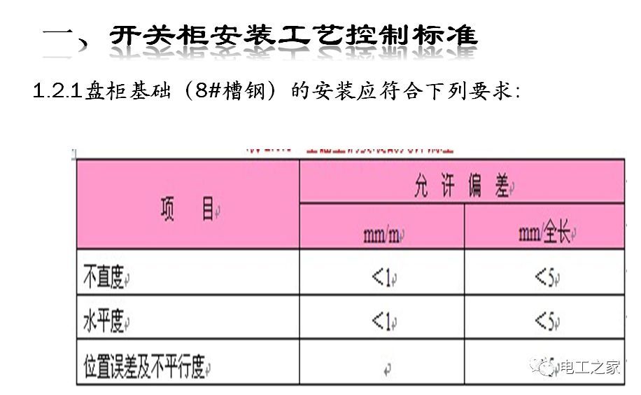 一條完成開關(guān)柜安裝，電纜橋架施工，電纜敷設(shè)及布線施工，照明配電箱施工