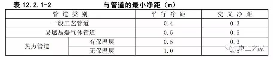 一條完成開關(guān)柜安裝，電纜橋架施工，電纜敷設(shè)及布線施工，照明配電箱施工