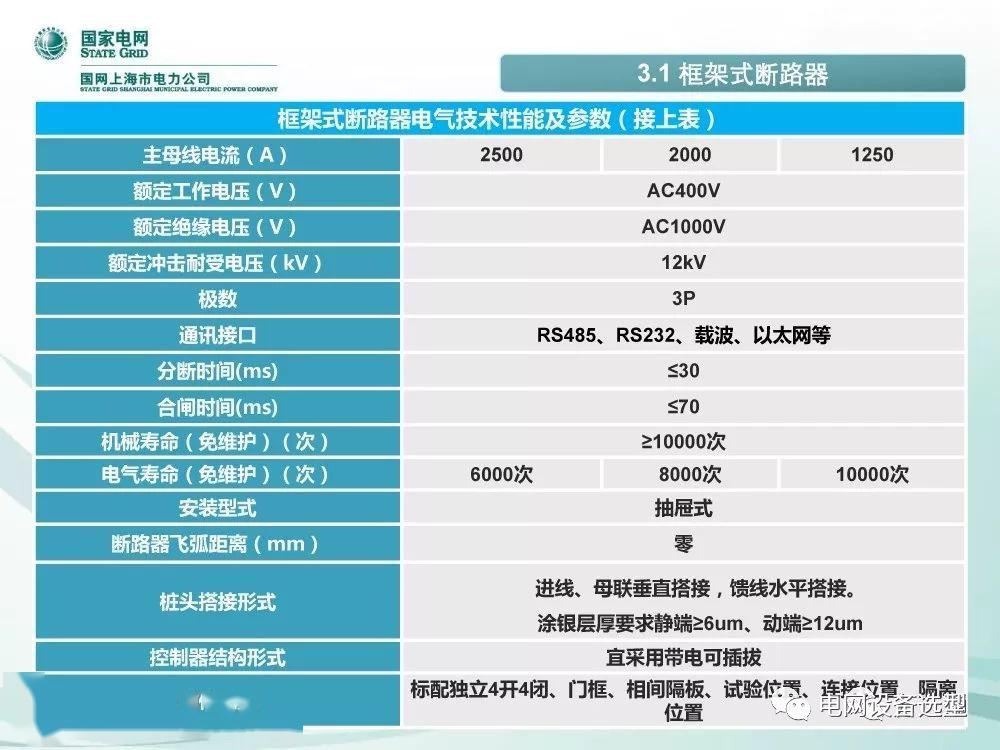 國(guó)家電網(wǎng)公司:低電壓開關(guān)柜標(biāo)準(zhǔn)化設(shè)計(jì)方案