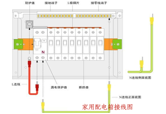 邊肖告訴你，室內(nèi)配電箱安裝和布線方法