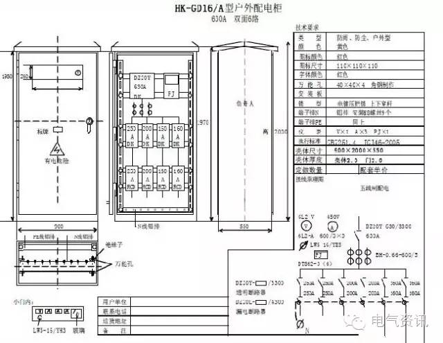 臨時(shí)一級柜、二級柜、三級柜等。配電箱和施工要求(視頻附后)