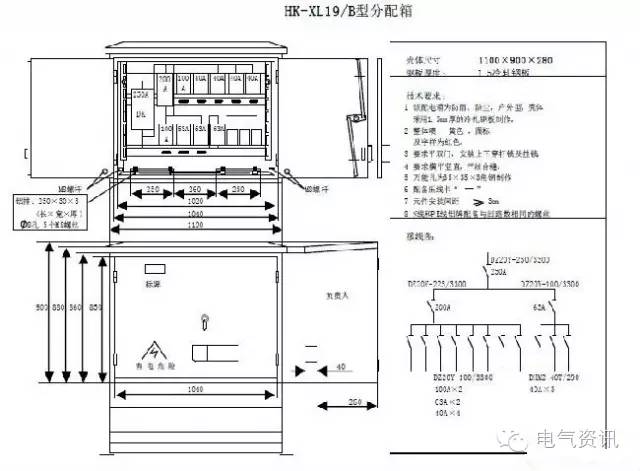 臨時(shí)一級柜、二級柜、三級柜等。配電箱和施工要求(視頻附后)