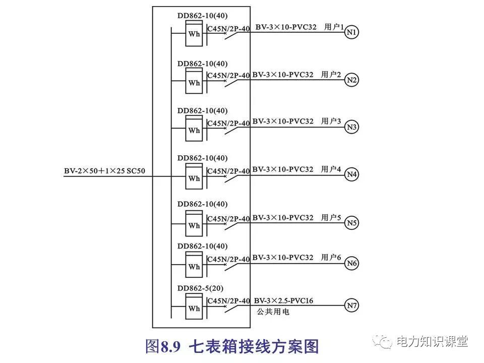 總計，分?jǐn)?shù)配電箱系統(tǒng)圖