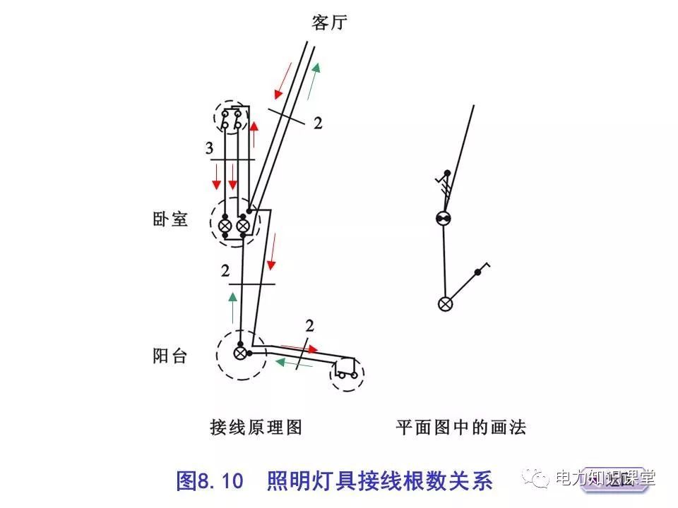 總計，分?jǐn)?shù)配電箱系統(tǒng)圖