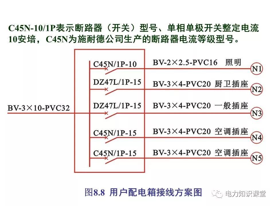 總計，分?jǐn)?shù)配電箱系統(tǒng)圖