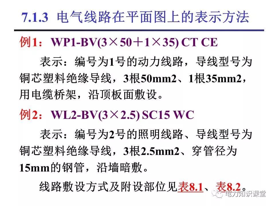 總計，分?jǐn)?shù)配電箱系統(tǒng)圖