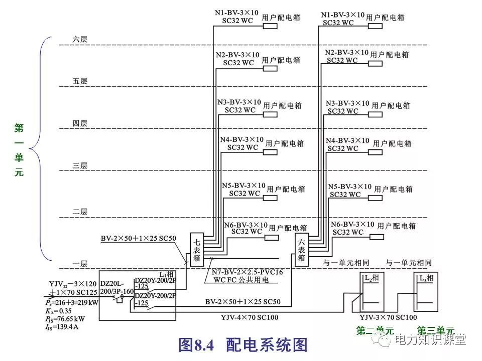 總計，分?jǐn)?shù)配電箱系統(tǒng)圖