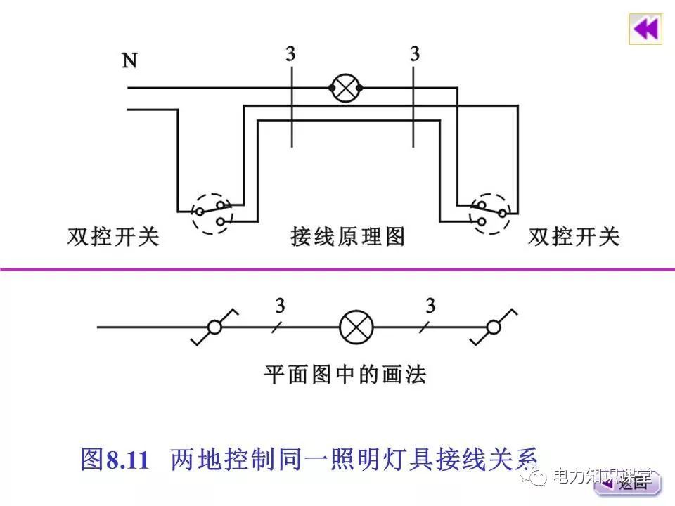 總計，分?jǐn)?shù)配電箱系統(tǒng)圖