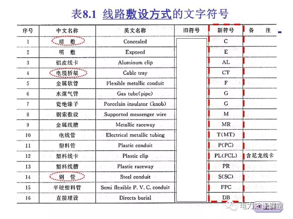 總計，分?jǐn)?shù)配電箱系統(tǒng)圖