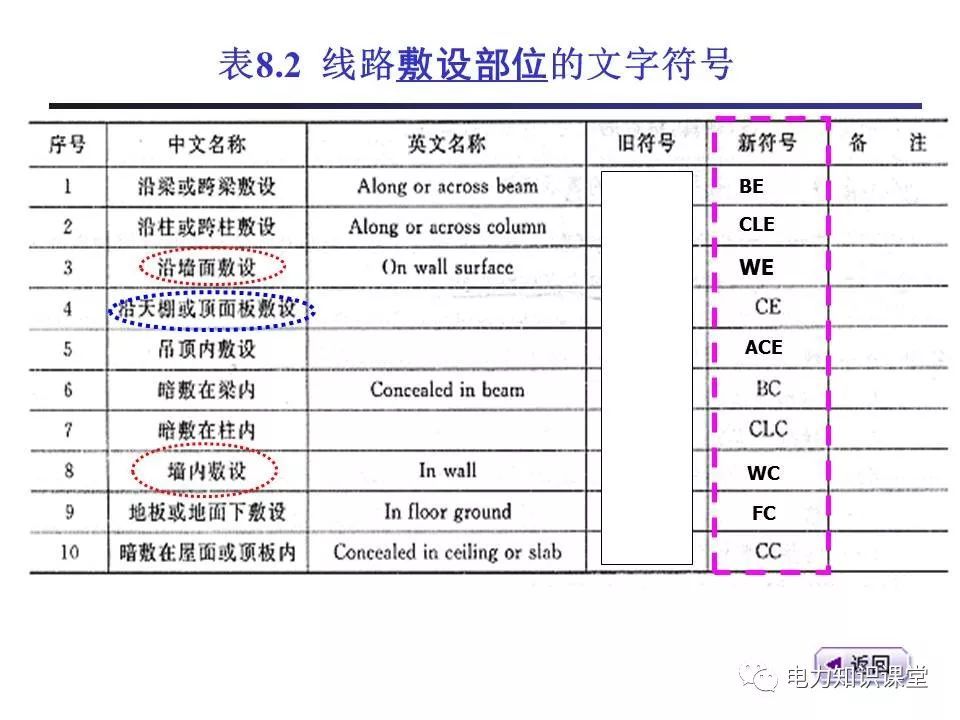 總計，分?jǐn)?shù)配電箱系統(tǒng)圖