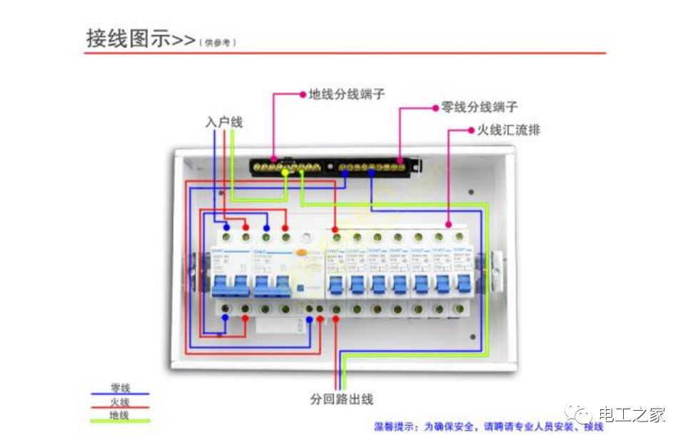 家居裝飾配電箱置換、修改或替換的方法和步驟