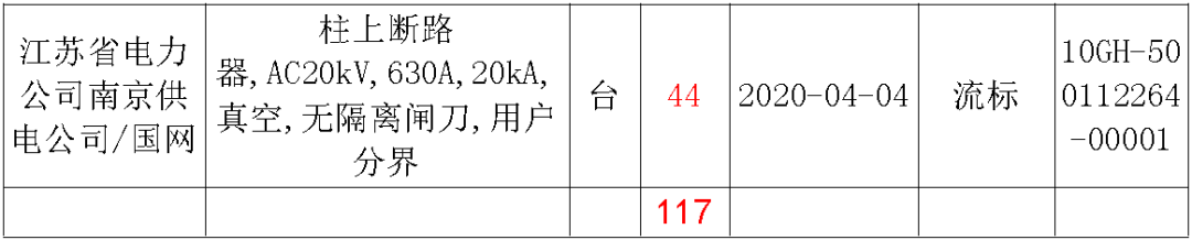 江蘇省首先批省級(jí)招標(biāo)協(xié)議中19年為國家電網(wǎng)，廣東省19年為10kV配電變壓器、箱式變壓器，開關(guān)柜茂名35kV拆除高壓開關(guān)19年為南方電網(wǎng)