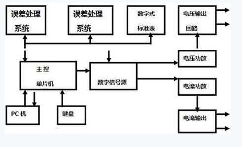 電氣百科:交流變頻電源，過流繼電器，高壓開關(guān)柜，電能表，高低壓配電柜