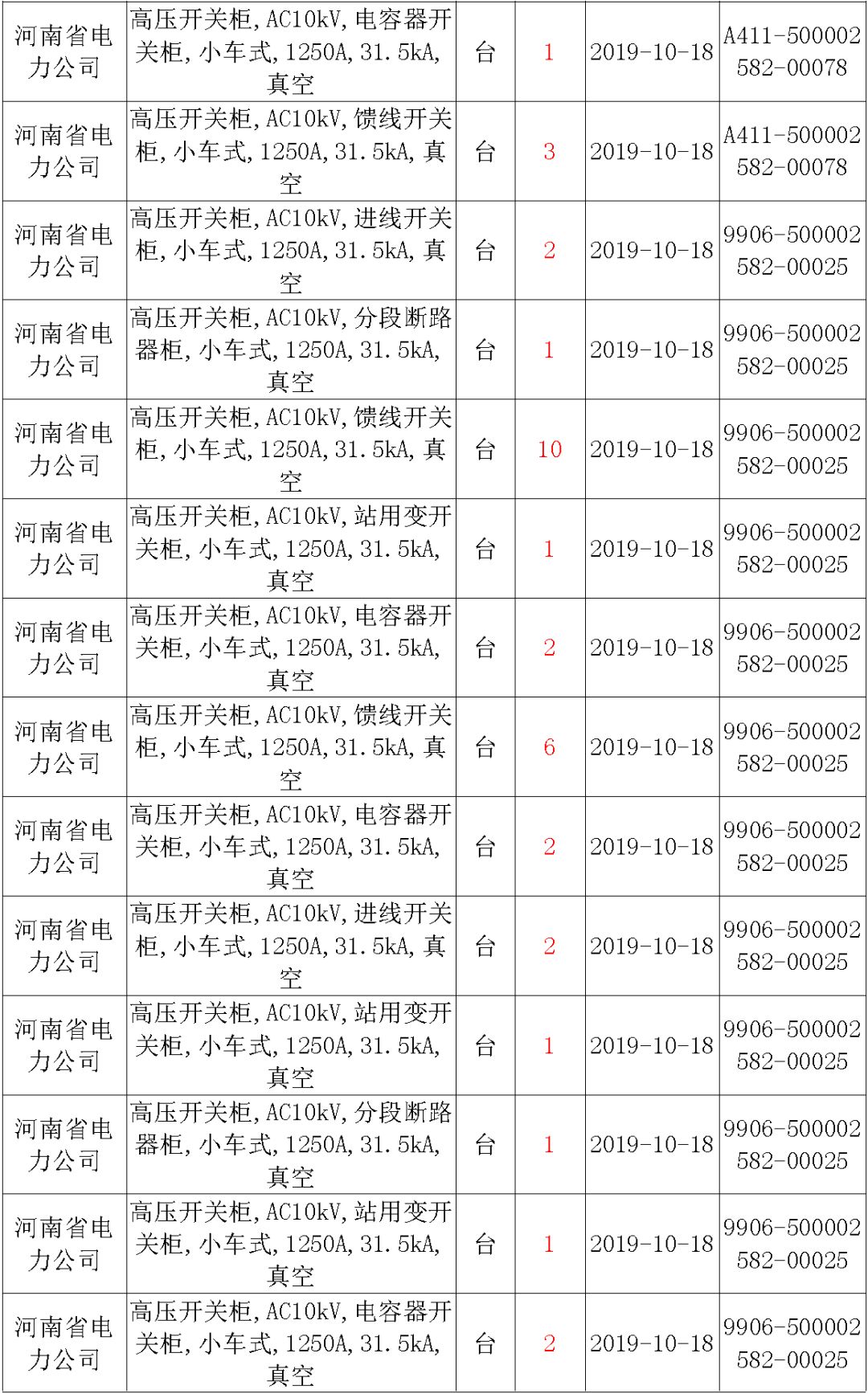 國家電網(wǎng)輸變電工程，19年第三次改造設(shè)備開關(guān)柜2019年海南首先次配電設(shè)備，19年天津首先次擴(kuò)建材料