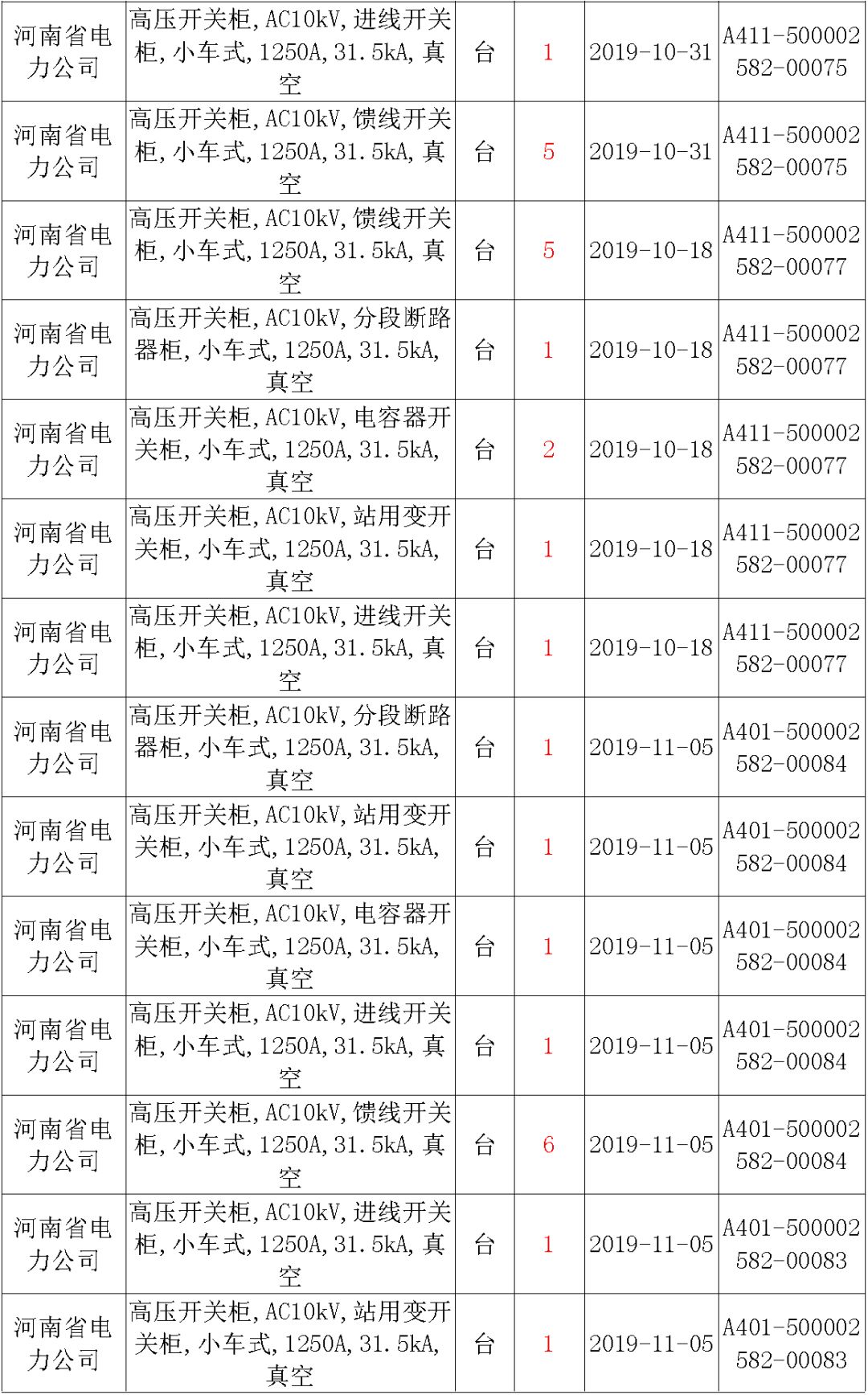 國家電網(wǎng)輸變電工程，19年第三次改造設(shè)備開關(guān)柜2019年海南首先次配電設(shè)備，19年天津首先次擴(kuò)建材料