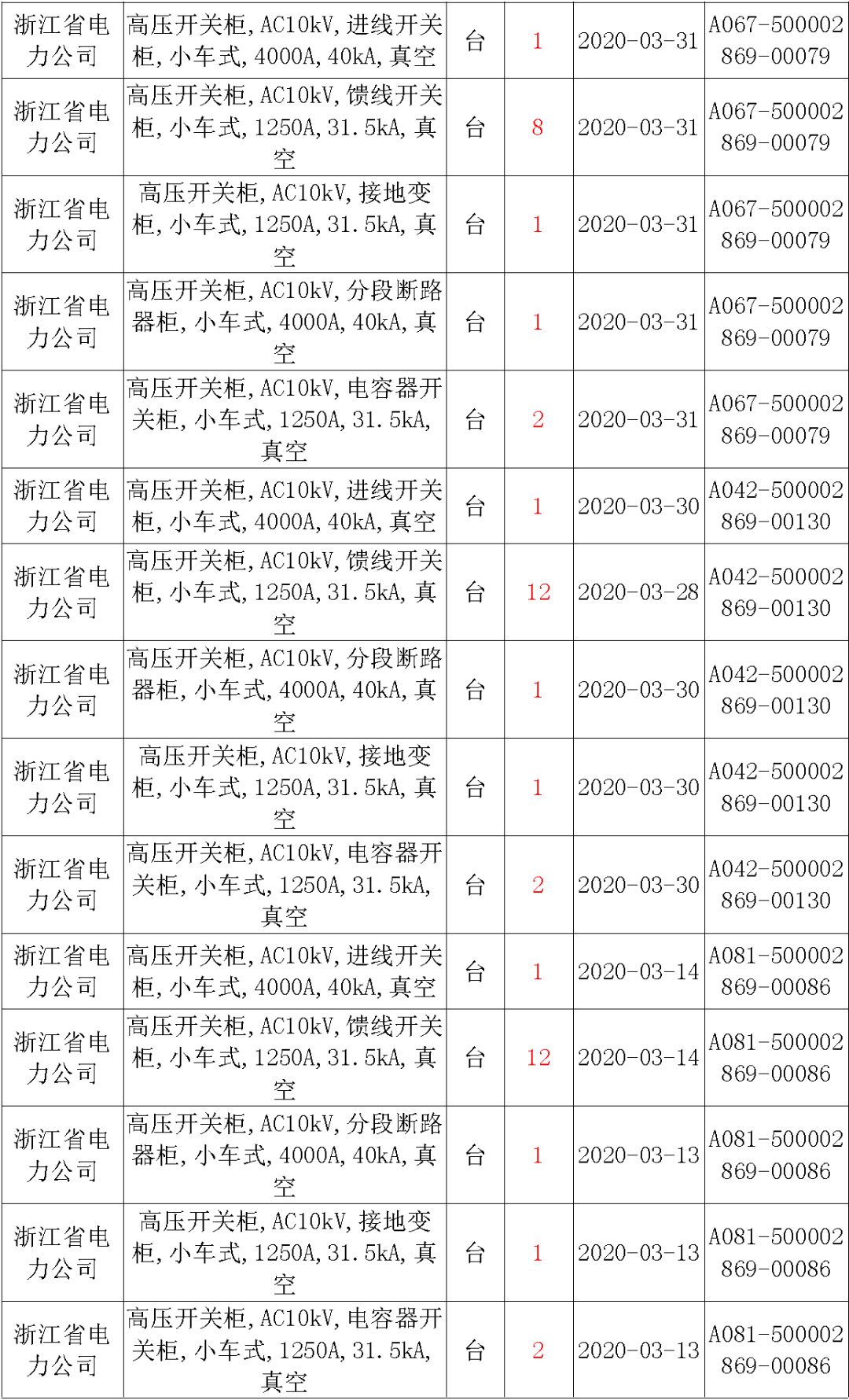 國家電網(wǎng)輸變電工程，19年第三次改造設(shè)備開關(guān)柜2019年海南首先次配電設(shè)備，19年天津首先次擴(kuò)建材料