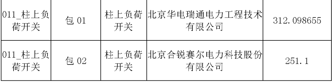 國家電網(wǎng)輸變電工程，19年第三次改造設(shè)備開關(guān)柜2019年海南首先次配電設(shè)備，19年天津首先次擴(kuò)建材料