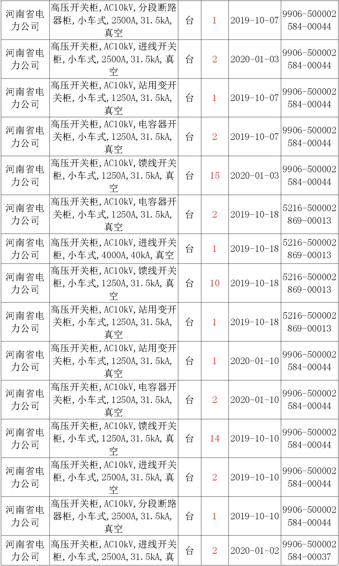 國家電網(wǎng)輸變電工程，19年第三次改造設(shè)備開關(guān)柜2019年海南首先次配電設(shè)備，19年天津首先次擴(kuò)建材料