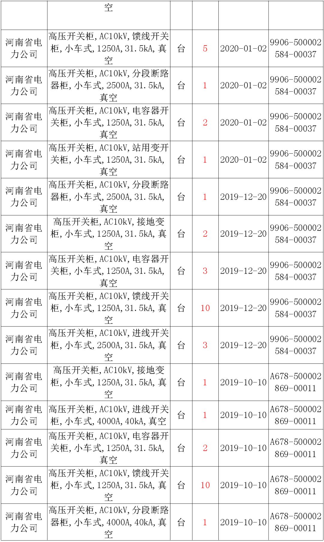 國家電網(wǎng)輸變電工程，19年第三次改造設(shè)備開關(guān)柜2019年海南首先次配電設(shè)備，19年天津首先次擴(kuò)建材料