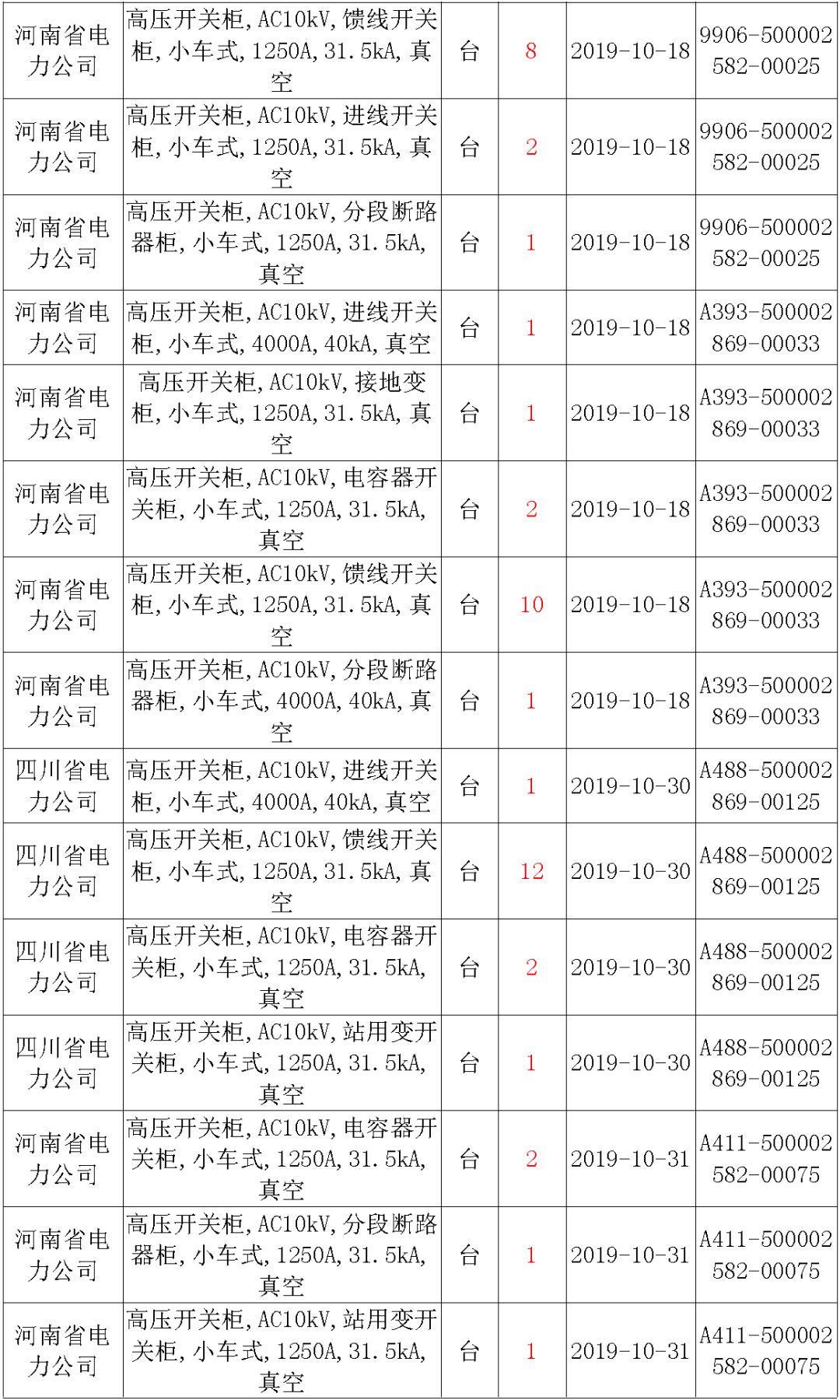 國家電網(wǎng)輸變電工程，19年第三次改造設(shè)備開關(guān)柜2019年海南首先次配電設(shè)備，19年天津首先次擴(kuò)建材料