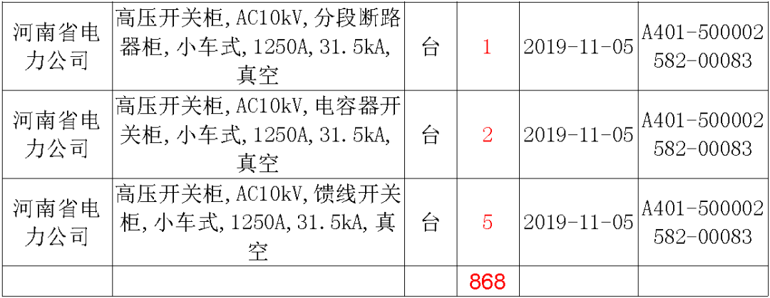 國家電網(wǎng)輸變電工程，19年第三次改造設(shè)備開關(guān)柜2019年海南首先次配電設(shè)備，19年天津首先次擴(kuò)建材料