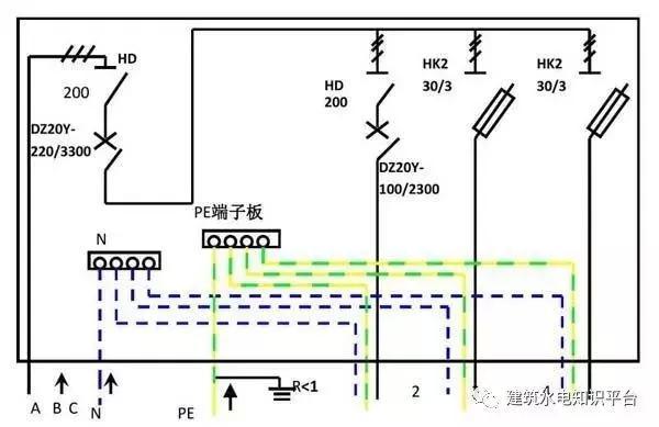 配電箱內(nèi)部結(jié)構(gòu)分析，誰看誰懂！